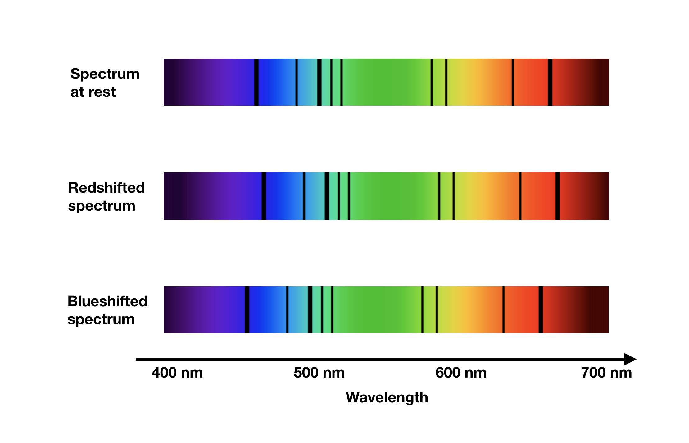 Red Shift Telegraph